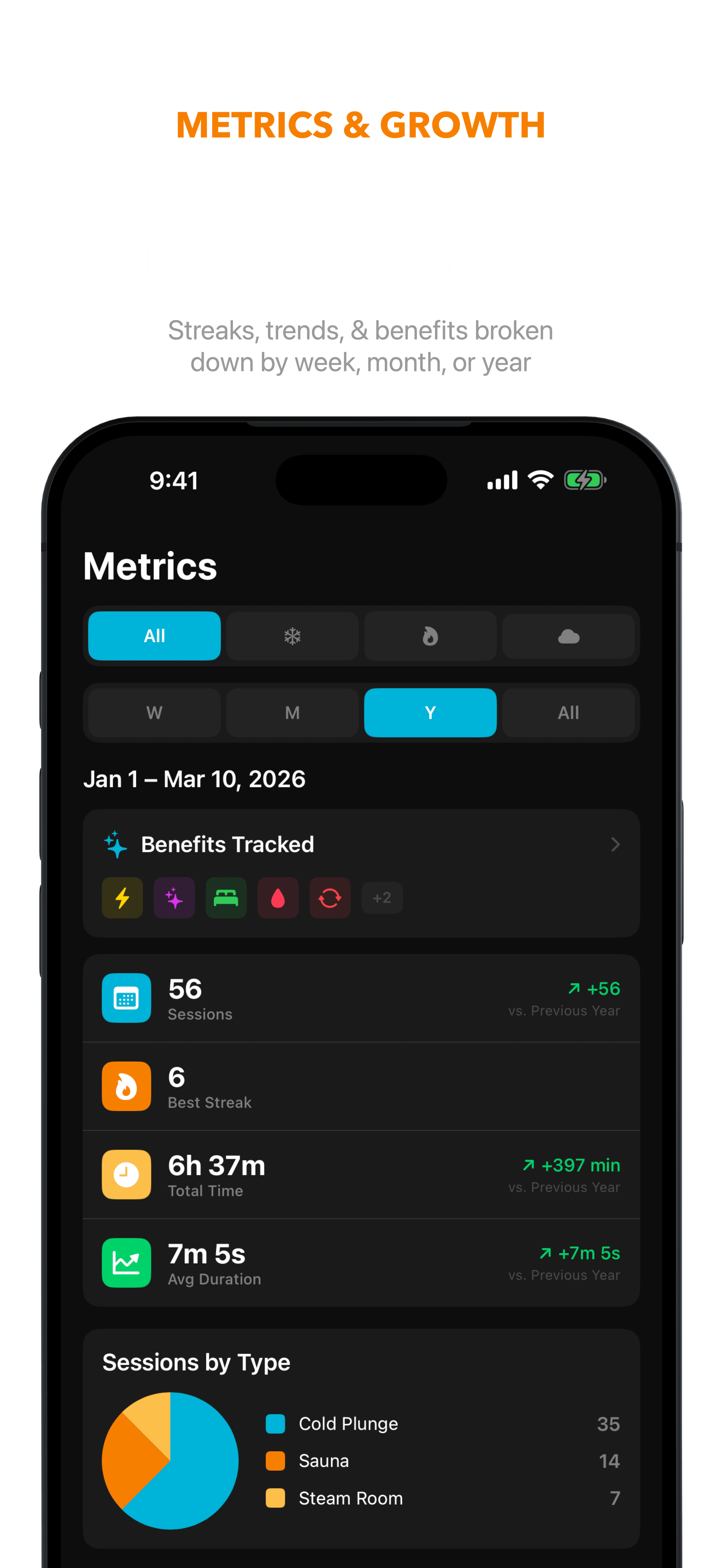 SnowFire session metrics — sauna minutes, cold plunge streaks, health insights